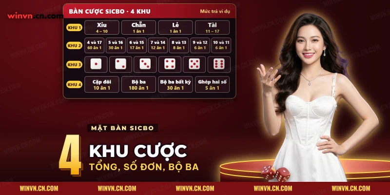 Mặt bàn Sicbo chia bốn khu gồm Tài Xỉu, tổng điểm 4 đến 17, số đơn và bộ ba