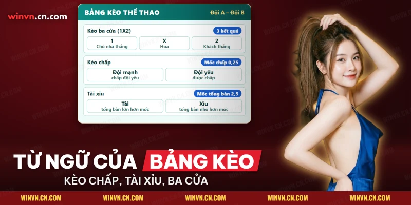 Các từ trên bảng kèo thể thao gồm kèo chấp, tài xỉu và kèo ba cửa chủ nhà, hòa, khách