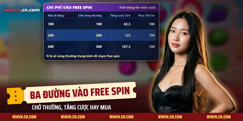 Chi phí vào vòng quay miễn phí Sweet Bonanza so quay thường, tăng cược và mua trực tiếp theo số vòng trung bình