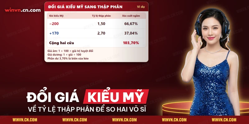 Bảng đổi giá kiểu Mỹ sang tỷ lệ thập phân cho kèo thắng thua của hai võ sĩ
