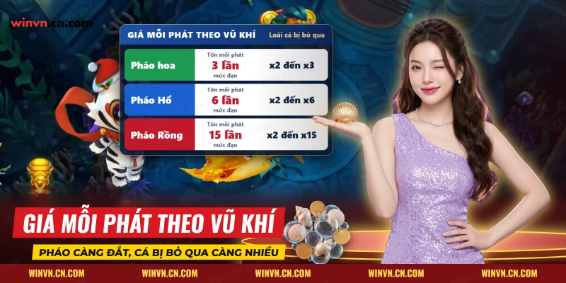 Ba loại pháo khi săn boss bắn cá gồm pháo hoa, pháo Hổ và pháo Rồng kèm số lần mức đạn mỗi phát và loài cá bị bỏ qua