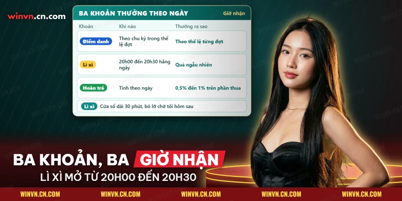 Bảng giờ nhận các khoản thưởng theo ngày gồm điểm danh, lì xì và hoàn trả