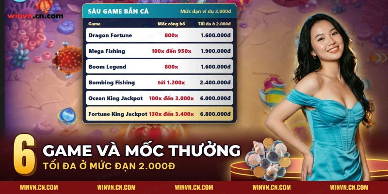 Sáu game bắn cá JILI từ Dragon Fortune đến Fortune King Jackpot kèm mốc công bố và mức tối đa theo mức đạn