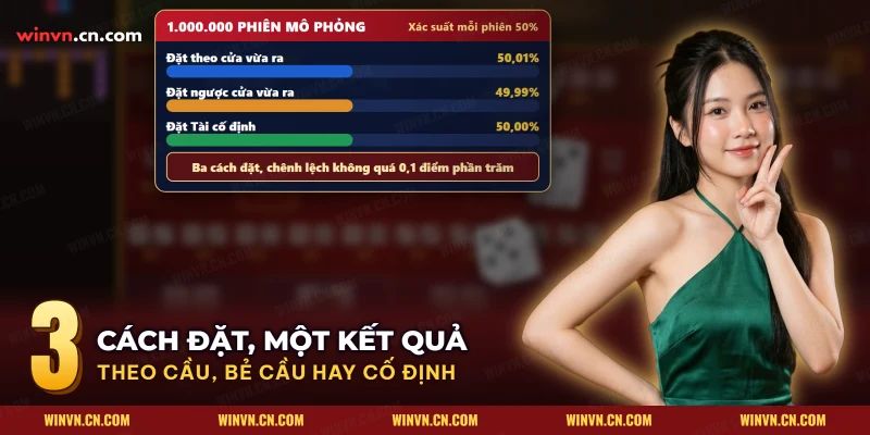 Biểu đồ so sánh các cách đặt cửa tài xỉu gồm theo cầu, bẻ cầu và cửa cố định trên phép mô phỏng