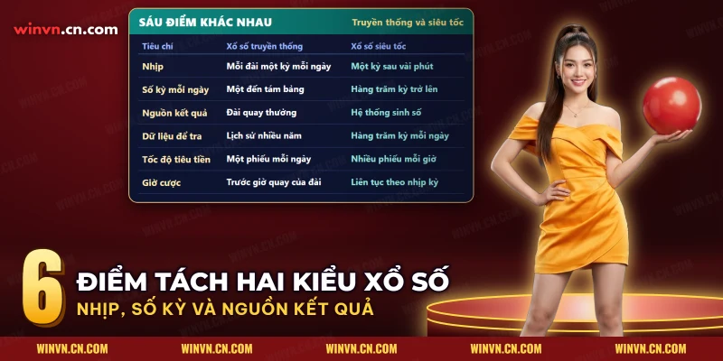 Bảng so xổ số truyền thống với xổ số siêu tốc theo nhịp, số kỳ mỗi ngày, nguồn kết quả và giờ cược