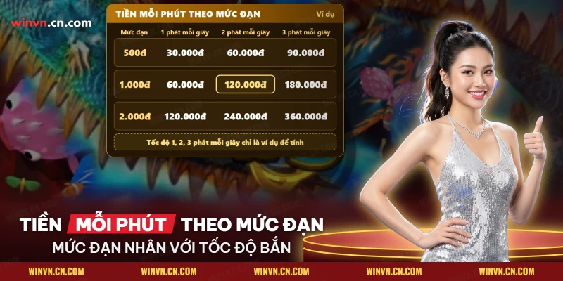 Bảng tiền mỗi phút theo mức đạn và tốc độ bắn khi chơi bắn cá Long Vương