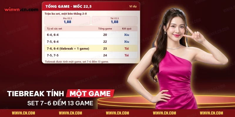 Tổng game tennis với cửa Tài, Xỉu và các tỷ số set có tiebreak được đếm thành một game