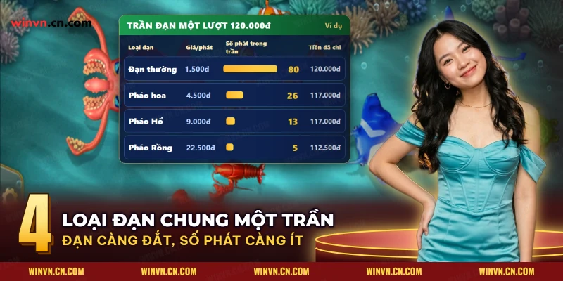 Trần đạn của một lượt săn boss chia theo đạn thường, pháo hoa, pháo Hổ và pháo Rồng