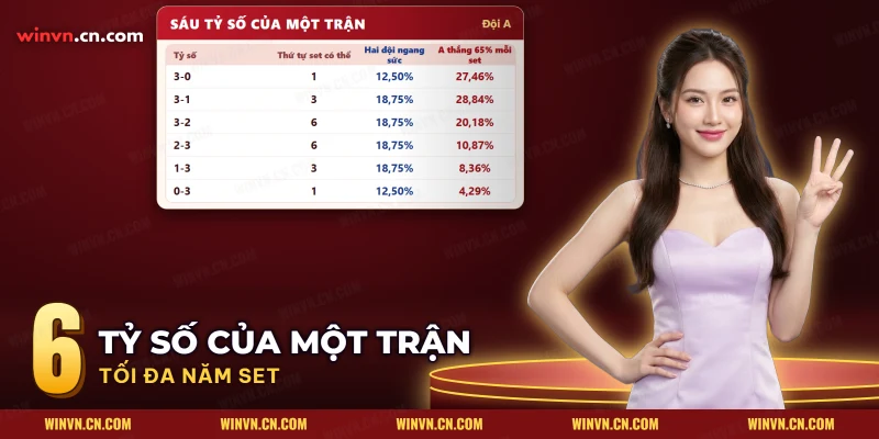 Các tỷ số set của một trận bóng chuyền kèm số thứ tự set và xác suất cho hai đội ngang sức