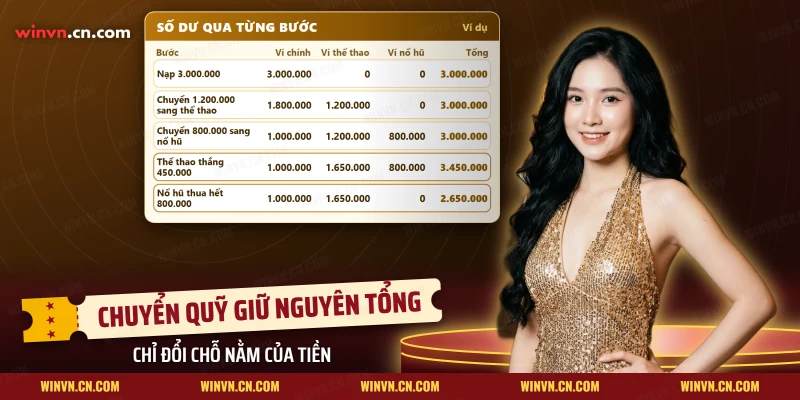 Bảng số dư ví chính và các ví sảnh game qua từng bước của buổi chơi mẫu