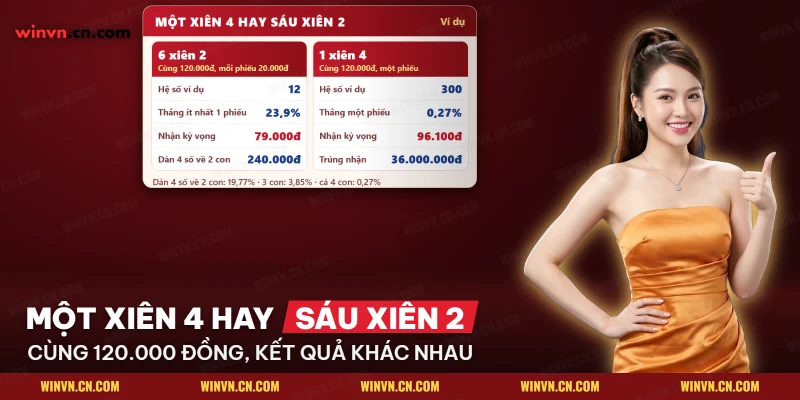 So sánh một xiên 4 với sáu xiên 2 của lô xiên Winvn về hệ số, xác suất thắng và tiền nhận
